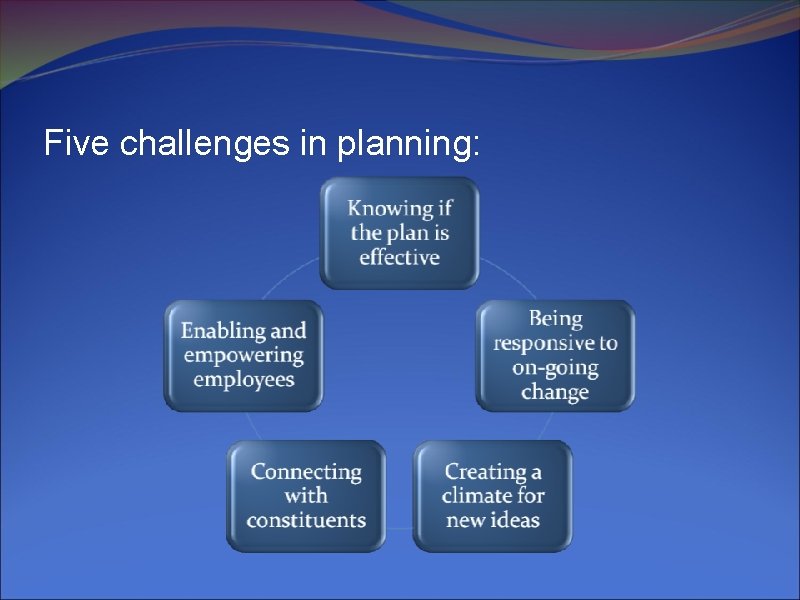 Five challenges in planning: 