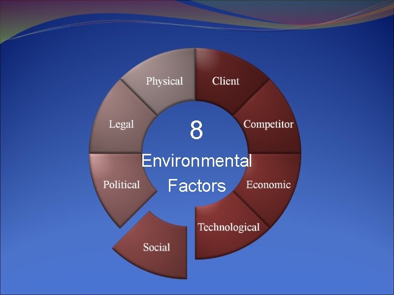 8 Environmental Factors 