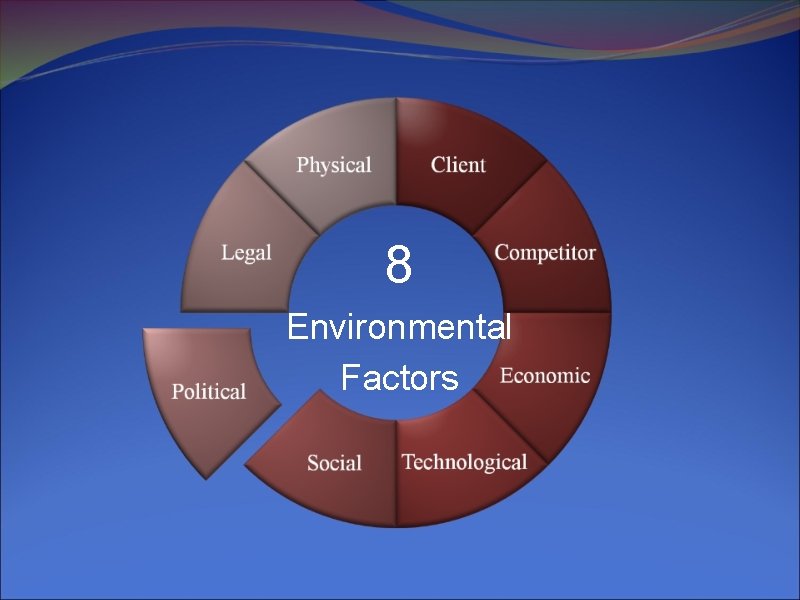 8 Environmental Factors 