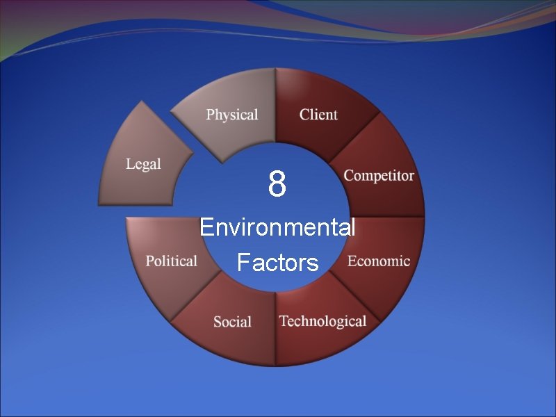8 Environmental Factors 