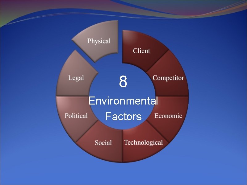 8 Environmental Factors 