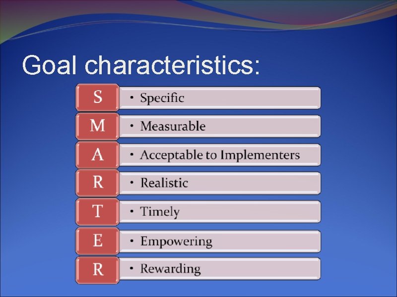 Goal characteristics: 