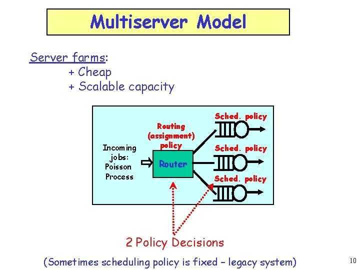 Multiserver Model Server farms: + Cheap + Scalable capacity Incoming jobs: Poisson Process Routing