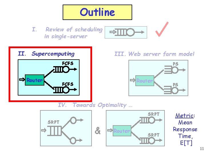 Outline I. Review of scheduling in single-server II. Supercomputing III. Web server farm model