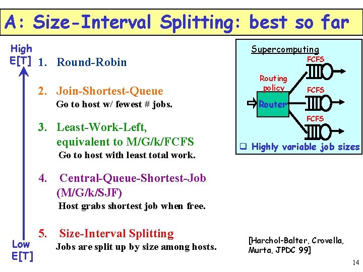 A: Size-Interval Splitting: best so far High E[T] 1. Round-Robin 2. Join-Shortest-Queue Go to