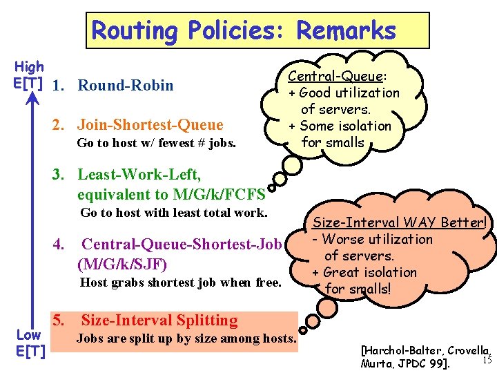 Routing Policies: Remarks High E[T] 1. Round-Robin 2. Join-Shortest-Queue Go to host w/ fewest