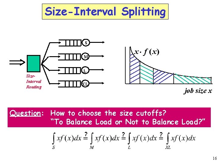 Size-Interval Splitting S x × f ( x) M L Size. Interval Routing XL