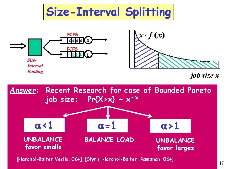 Size-Interval Splitting x × f ( x) FCFS ssss S FCFS Size. Interval Routing