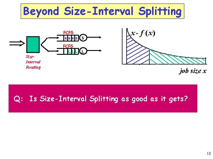 Beyond Size-Interval Splitting FCFS ssss S x × f ( x) FCFS Size. Interval