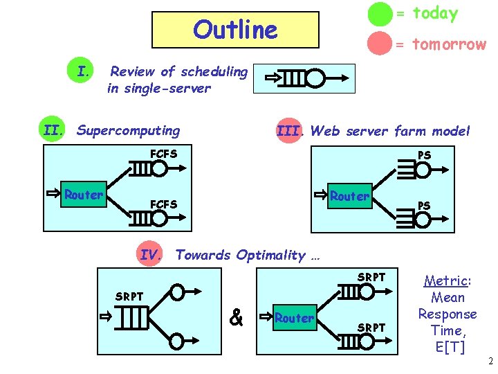 = today Outline I. = tomorrow Review of scheduling in single-server II. Supercomputing III.