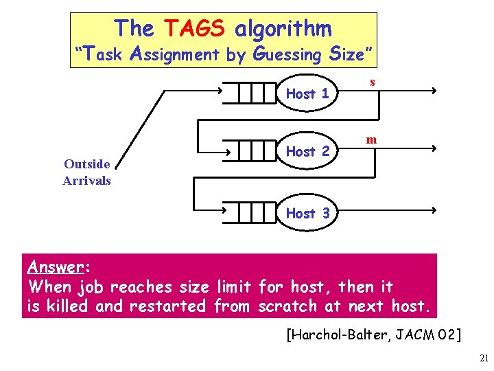 The TAGS algorithm “Task Assignment by Guessing Size” Host 1 Outside Arrivals Host 2
