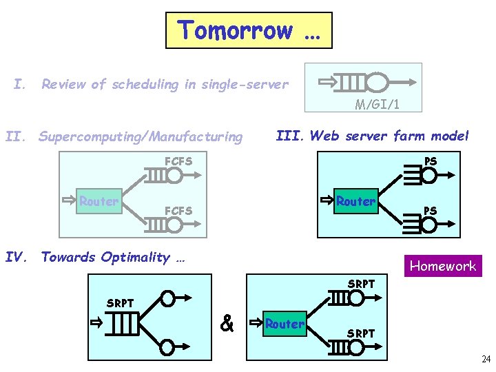 Tomorrow … I. Review of scheduling in single-server M/GI/1 II. Supercomputing/Manufacturing III. Web server