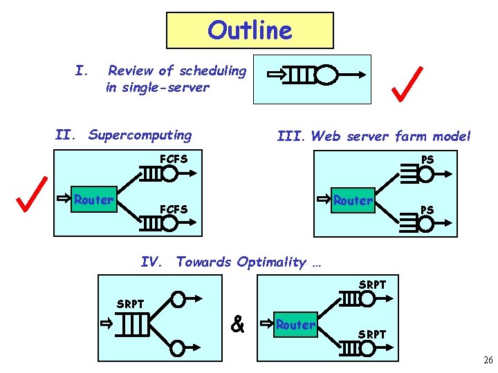 Outline I. Review of scheduling in single-server II. Supercomputing III. Web server farm model
