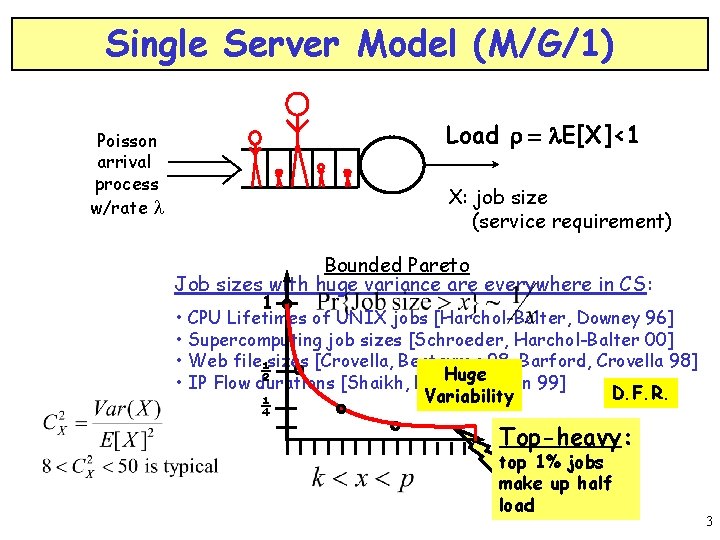 Single Server Model (M/G/1) Poisson arrival process w/rate l Load r l. E[X]<1 X: