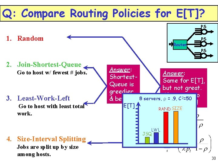 Q: Compare Routing Policies for E[T]? PS 1. Random Router PS PS 2. Join-Shortest-Queue