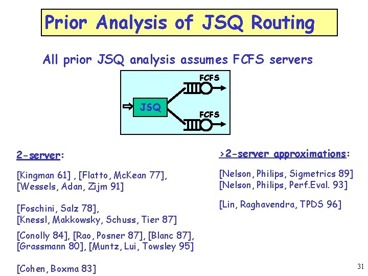 Prior Analysis of JSQ Routing All prior JSQ analysis assumes FCFS servers FCFS JSQ