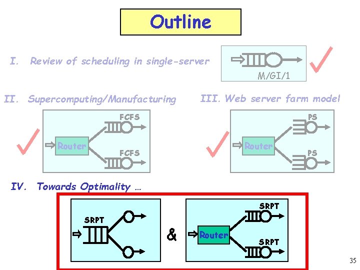 Outline I. Review of scheduling in single-server M/GI/1 II. Supercomputing/Manufacturing III. Web server farm