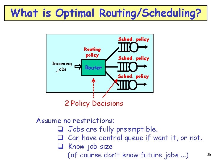 What is Optimal Routing/Scheduling? Sched. policy Routing policy Incoming jobs Sched. policy Router Sched.
