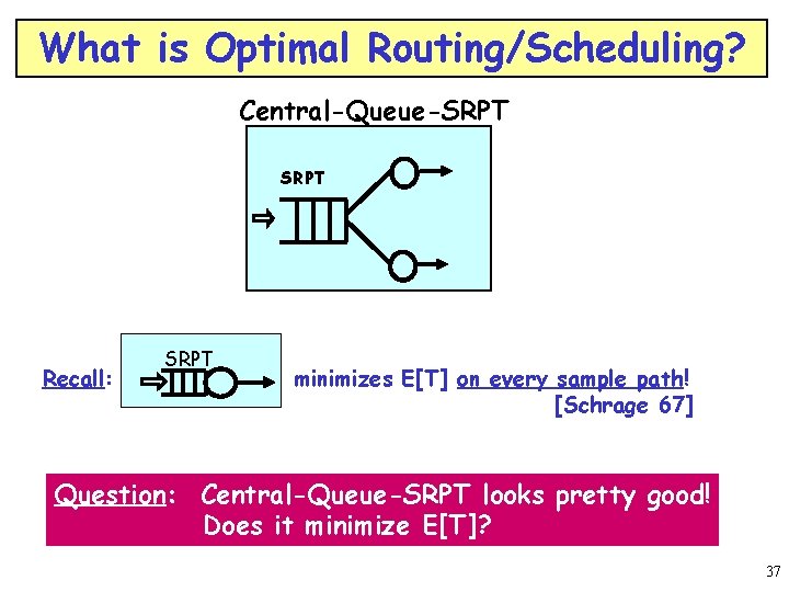 What is Optimal Routing/Scheduling? Central-Queue-SRPT Recall: SRPT minimizes E[T] on every sample path! [Schrage
