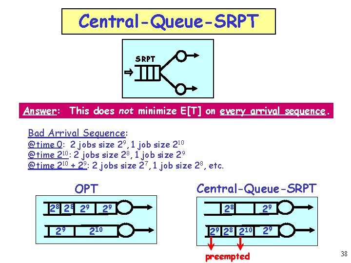 Central-Queue-SRPT Answer: This does not minimize E[T] on every arrival sequence. Bad Arrival Sequence: