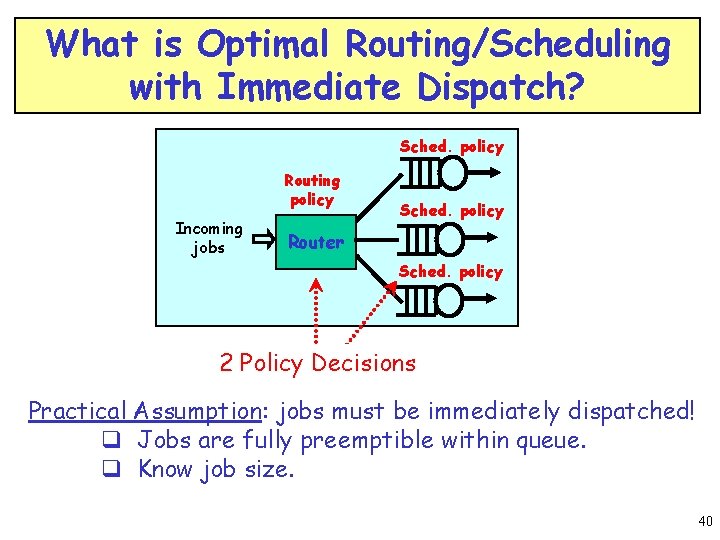 What is Optimal Routing/Scheduling with Immediate Dispatch? Sched. policy Routing policy Incoming jobs Sched.