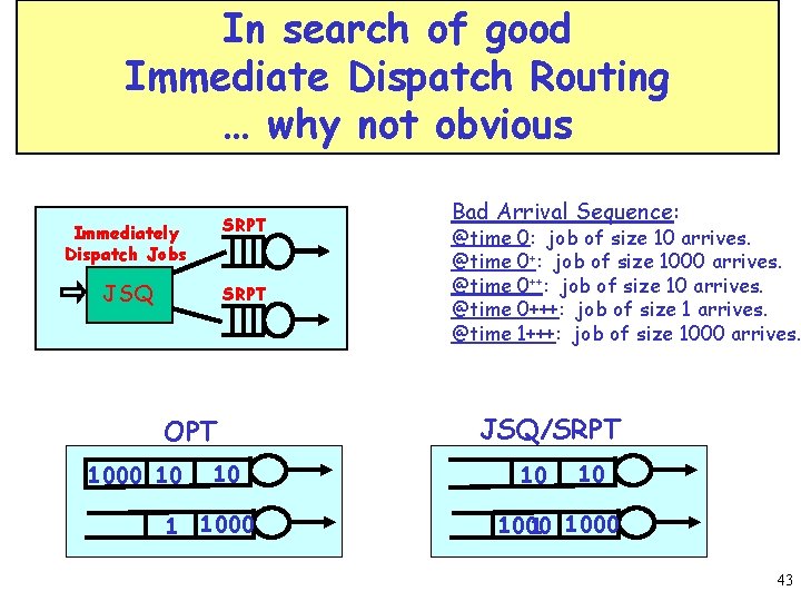 In search of good Immediate Dispatch Routing … why not obvious Immediately Dispatch Jobs