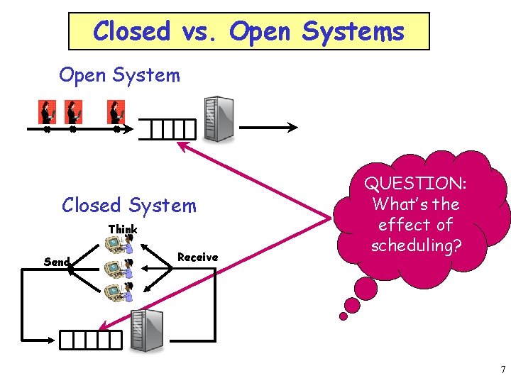 Closed vs. Open Systems Open System Closed System Think Send Receive QUESTION: What’s the