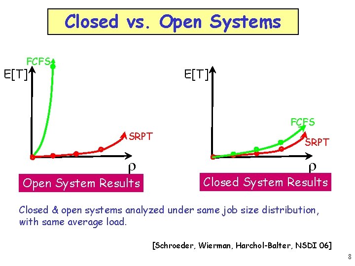 Closed vs. Open Systems FCFS E[T] FCFS SRPT r Open System Results SRPT r