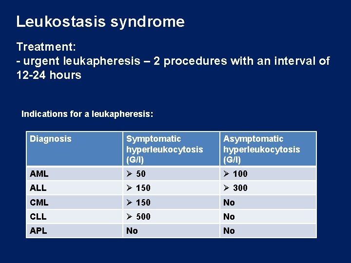Leukostasis syndrome Treatment: - urgent leukapheresis – 2 procedures with an interval of 12