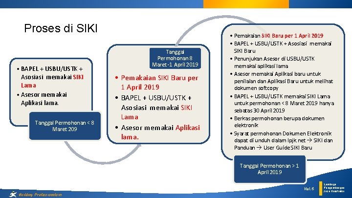 Proses di SIKI • BAPEL + USBU/USTK + Asosiasi memakai SIKI Lama • Asesor