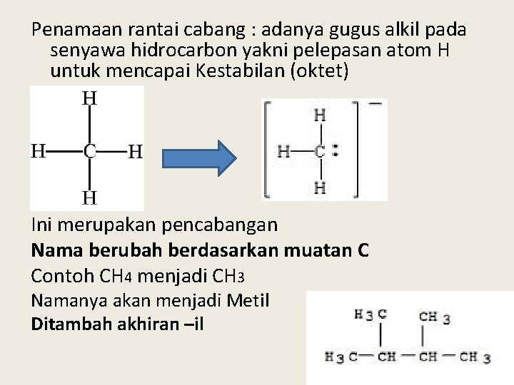 Penamaan rantai cabang : adanya gugus alkil pada senyawa hidrocarbon yakni pelepasan atom H