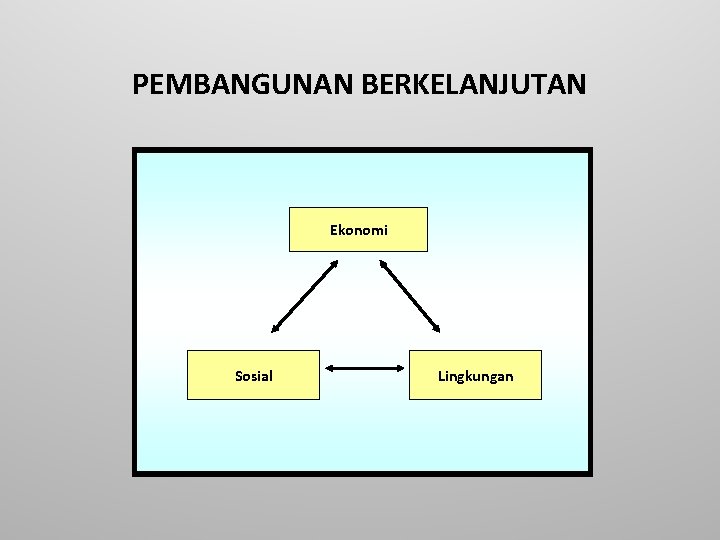 PEMBANGUNAN BERKELANJUTAN Ekonomi Sosial Lingkungan 