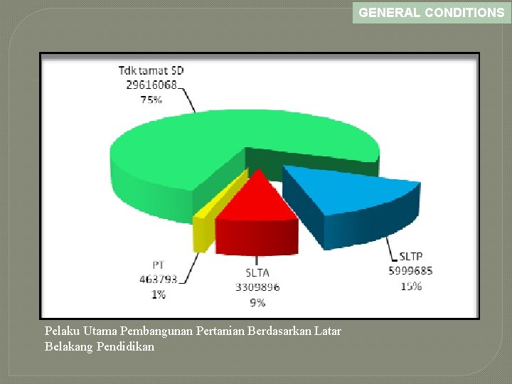 GENERAL CONDITIONS Pelaku Utama Pembangunan Pertanian Berdasarkan Latar Belakang Pendidikan 