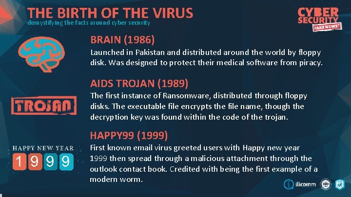 THE BIRTH OF THE VIRUS demystifying the facts around cyber security BRAIN (1986) Launched