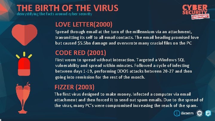 THE BIRTH OF THE VIRUS demystifying the facts around cyber security LOVE LETTER(2000) Spread