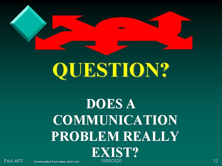 QUESTION? FAA-AFS DOES A COMMUNICATION PROBLEM REALLY EXIST? Downloaded from www. avhf. com 10/30/2020