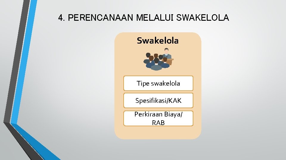 4. PERENCANAAN MELALUI SWAKELOLA Swakelola Tipe swakelola Spesifikasi/KAK Perkiraan Biaya/ RAB 