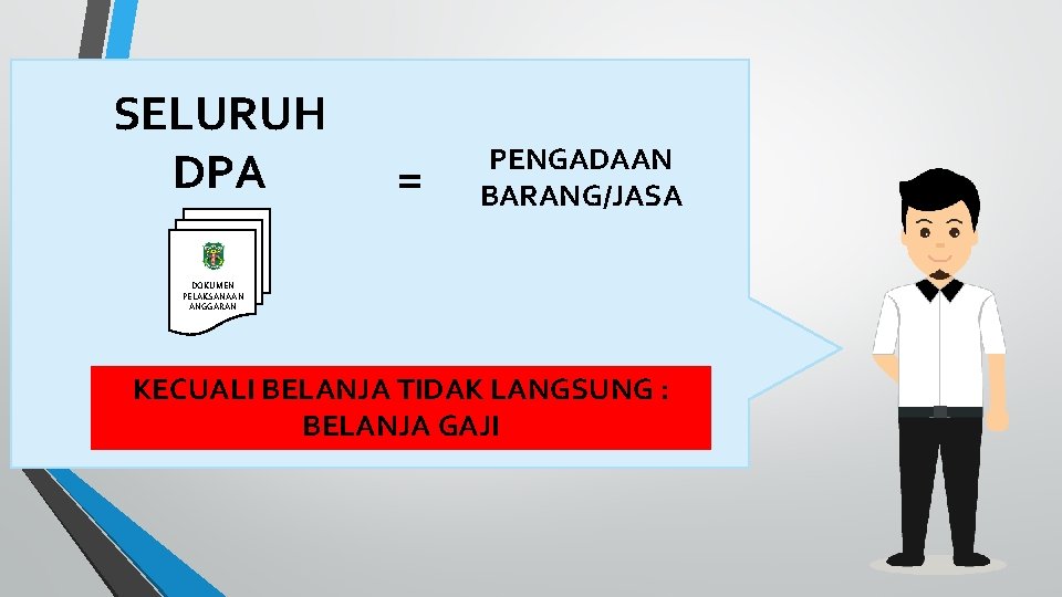 SELURUH DPA = PENGADAAN BARANG/JASA DOKUMEN PELAKSANAAN ANGGARAN KECUALI BELANJA TIDAK LANGSUNG : BELANJA