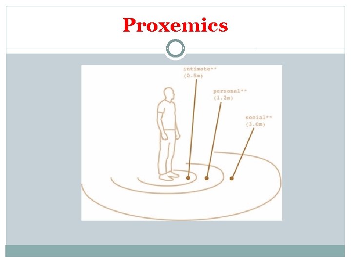 Proxemics 