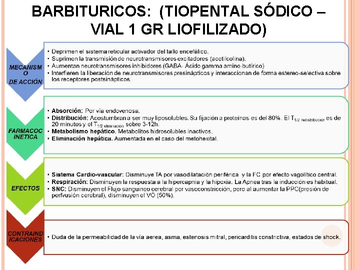BARBITURICOS: (TIOPENTAL SÓDICO – VIAL 1 GR LIOFILIZADO) 