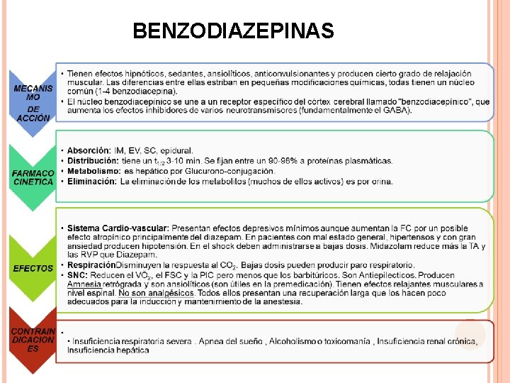 BENZODIAZEPINAS 