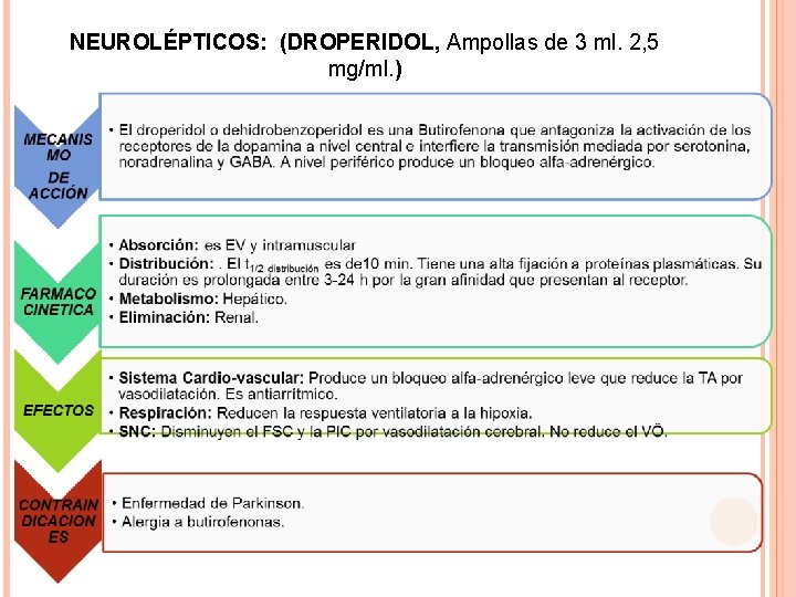 NEUROLÉPTICOS: (DROPERIDOL, Ampollas de 3 ml. 2, 5 mg/ml. ) 