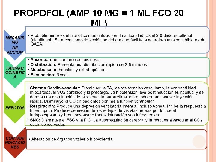 PROPOFOL (AMP 10 MG = 1 ML FCO 20 ML) 