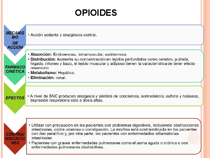 OPIOIDES 