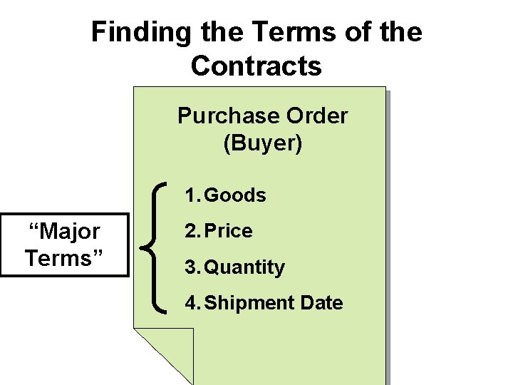 Finding the Terms of the Contracts Purchase Order (Buyer) 1. Goods “Major Terms” 2.