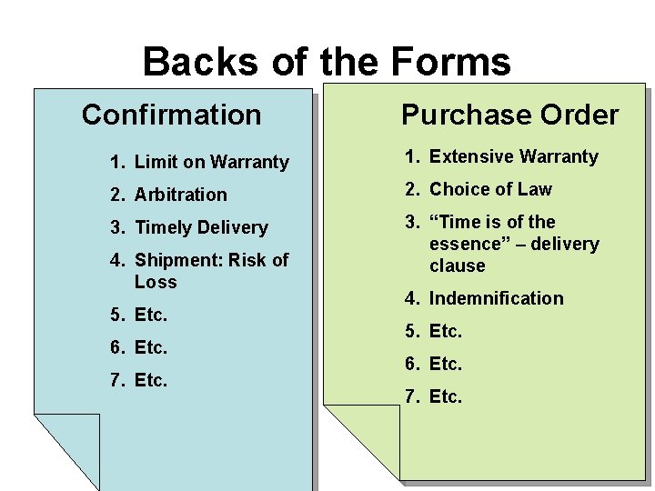 Backs of the Forms Confirmation Purchase Order 1. Limit on Warranty 1. Extensive Warranty