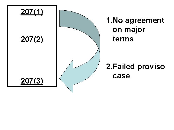 207(1) 207(2) 207(3) 1. No agreement on major terms 2. Failed proviso case 