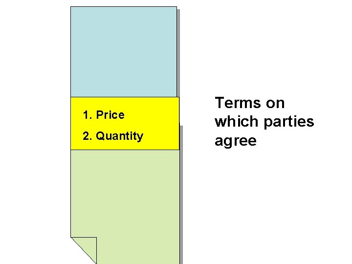 1. Price 2. Quantity Terms on which parties agree 