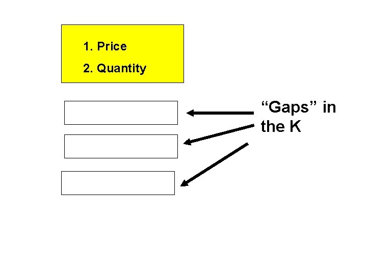 1. Price 2. Quantity “Gaps” in the K 