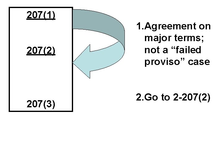 207(1) 207(2) 207(3) 1. Agreement on major terms; not a “failed proviso” case 2.